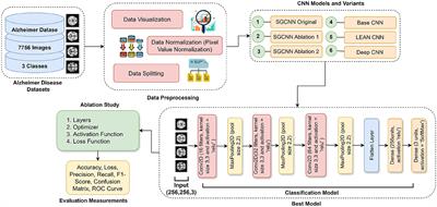 Spectral graph convolutional neural network for Alzheimer's disease diagnosis and multi-disease categorization from functional brain changes in magnetic resonance images